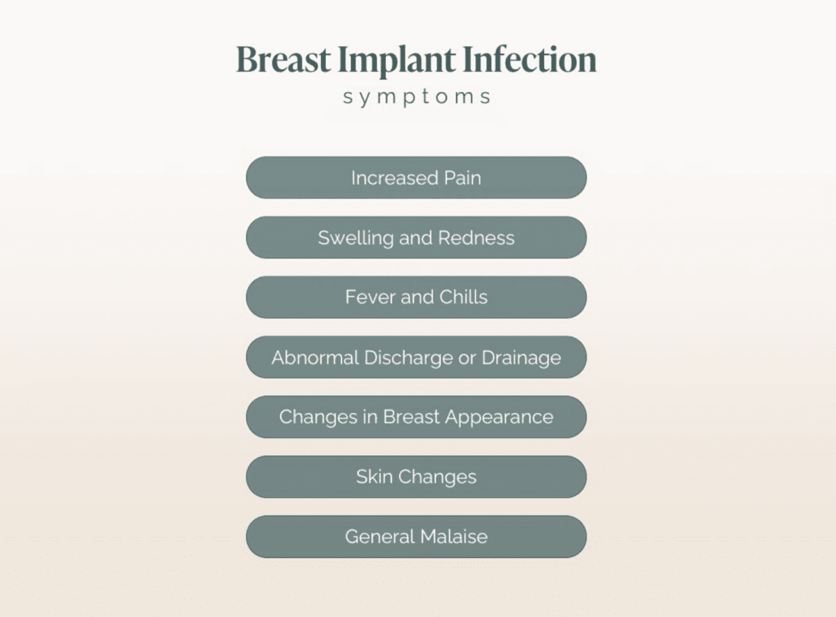 breast implant infection